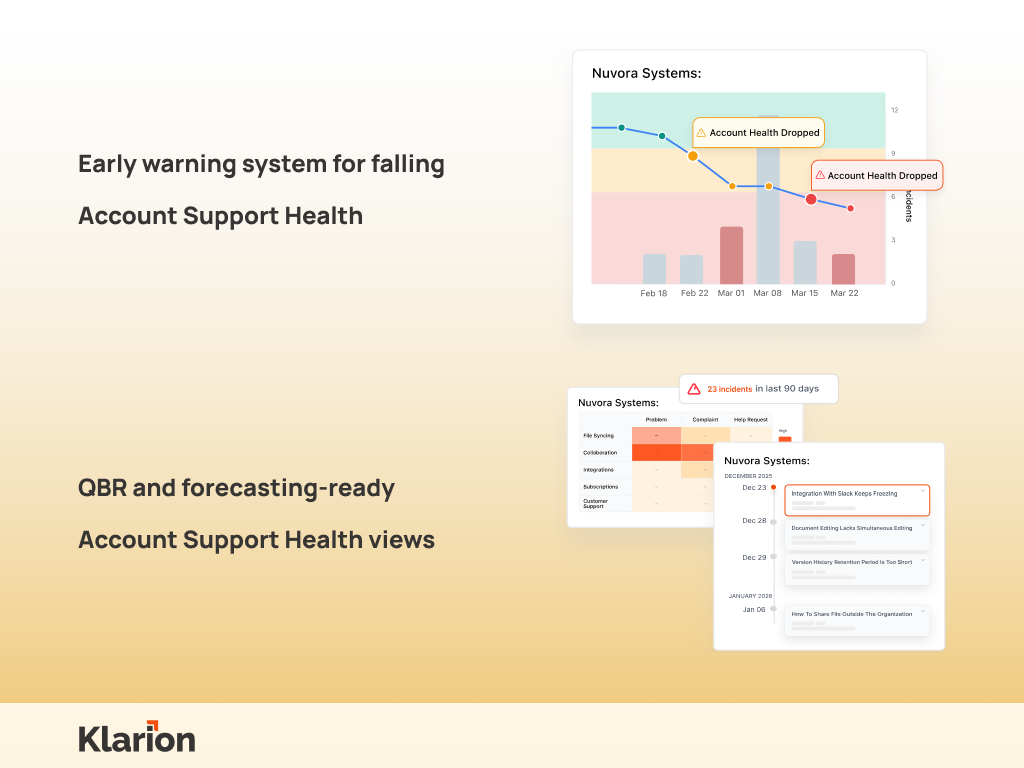Klarion AI Support Analytics for Zendesk feature detail — Reporting and Analytics app on the Zendesk Marketplace